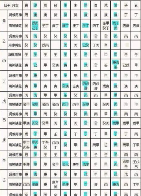 五行 算法|免費生辰八字五行屬性查詢、算命、分析命盤喜用神、喜忌